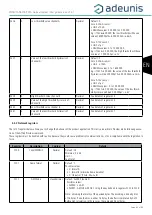 Предварительный просмотр 65 страницы Adeunis RF LoRaWAN 863-870 ANALOG 868 ARF8190BA User Manual