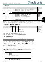 Preview for 17 page of Adeunis RF LoRaWAN AS923 PULSE User Manual