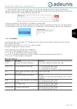 Preview for 21 page of Adeunis RF LoRaWAN AS923 PULSE User Manual