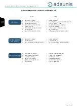 Preview for 2 page of Adeunis RF LoRaWAN COMFORT CO2 User Manual