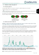 Preview for 19 page of Adeunis RF LoRaWAN COMFORT CO2 User Manual