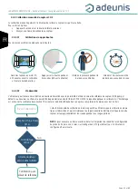 Preview for 20 page of Adeunis RF LoRaWAN COMFORT CO2 User Manual