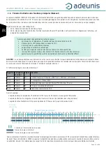 Preview for 22 page of Adeunis RF LoRaWAN COMFORT CO2 User Manual