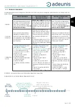 Preview for 23 page of Adeunis RF LoRaWAN COMFORT CO2 User Manual