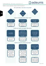 Preview for 24 page of Adeunis RF LoRaWAN COMFORT CO2 User Manual