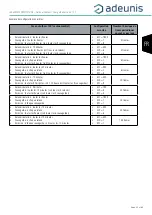 Preview for 25 page of Adeunis RF LoRaWAN COMFORT CO2 User Manual