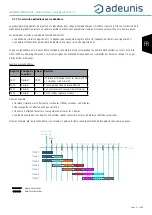 Preview for 27 page of Adeunis RF LoRaWAN COMFORT CO2 User Manual