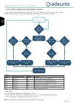 Preview for 28 page of Adeunis RF LoRaWAN COMFORT CO2 User Manual