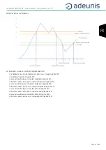 Preview for 29 page of Adeunis RF LoRaWAN COMFORT CO2 User Manual