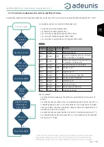 Preview for 31 page of Adeunis RF LoRaWAN COMFORT CO2 User Manual