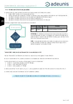 Preview for 32 page of Adeunis RF LoRaWAN COMFORT CO2 User Manual