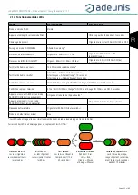 Preview for 35 page of Adeunis RF LoRaWAN COMFORT CO2 User Manual