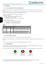 Preview for 50 page of Adeunis RF LoRaWAN COMFORT CO2 User Manual