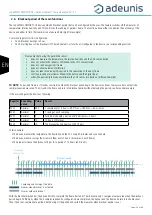 Preview for 54 page of Adeunis RF LoRaWAN COMFORT CO2 User Manual