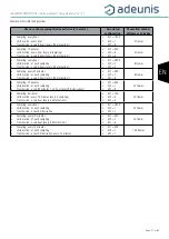 Preview for 57 page of Adeunis RF LoRaWAN COMFORT CO2 User Manual