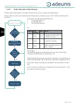 Preview for 58 page of Adeunis RF LoRaWAN COMFORT CO2 User Manual