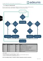 Preview for 60 page of Adeunis RF LoRaWAN COMFORT CO2 User Manual