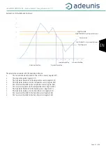 Preview for 61 page of Adeunis RF LoRaWAN COMFORT CO2 User Manual