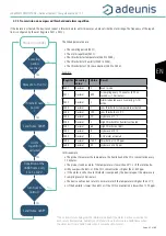 Preview for 63 page of Adeunis RF LoRaWAN COMFORT CO2 User Manual