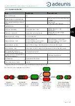 Preview for 67 page of Adeunis RF LoRaWAN COMFORT CO2 User Manual