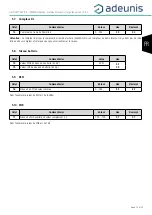 Предварительный просмотр 19 страницы Adeunis RF LoRaWAN Europe EU863-870 User Manual