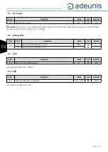 Предварительный просмотр 42 страницы Adeunis RF LoRaWAN Europe EU863-870 User Manual