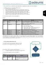 Предварительный просмотр 17 страницы Adeunis RF LoRaWAN MODBUS MASTER ARF8240AA User Manual