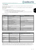 Предварительный просмотр 21 страницы Adeunis RF LoRaWAN MODBUS MASTER ARF8240AA User Manual