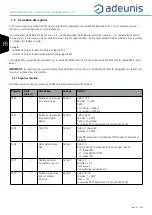 Предварительный просмотр 22 страницы Adeunis RF LoRaWAN MODBUS MASTER ARF8240AA User Manual