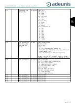 Предварительный просмотр 23 страницы Adeunis RF LoRaWAN MODBUS MASTER ARF8240AA User Manual