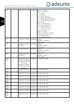 Предварительный просмотр 24 страницы Adeunis RF LoRaWAN MODBUS MASTER ARF8240AA User Manual