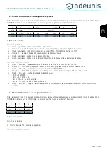 Предварительный просмотр 27 страницы Adeunis RF LoRaWAN MODBUS MASTER ARF8240AA User Manual