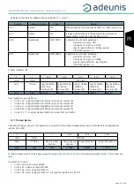 Предварительный просмотр 29 страницы Adeunis RF LoRaWAN MODBUS MASTER ARF8240AA User Manual