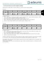 Предварительный просмотр 33 страницы Adeunis RF LoRaWAN MODBUS MASTER ARF8240AA User Manual