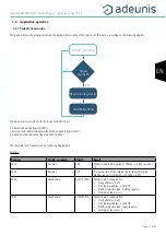 Предварительный просмотр 51 страницы Adeunis RF LoRaWAN MODBUS MASTER ARF8240AA User Manual