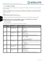 Предварительный просмотр 58 страницы Adeunis RF LoRaWAN MODBUS MASTER ARF8240AA User Manual