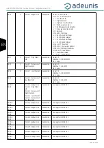 Предварительный просмотр 60 страницы Adeunis RF LoRaWAN MODBUS MASTER ARF8240AA User Manual