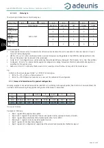 Предварительный просмотр 62 страницы Adeunis RF LoRaWAN MODBUS MASTER ARF8240AA User Manual