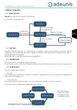 Preview for 10 page of Adeunis RF LoRaWAN TEMP User Manual