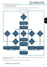 Preview for 12 page of Adeunis RF LoRaWAN TEMP User Manual