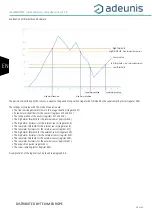 Preview for 13 page of Adeunis RF LoRaWAN TEMP User Manual