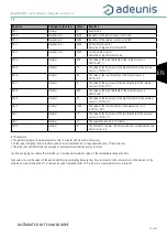 Preview for 14 page of Adeunis RF LoRaWAN TEMP User Manual