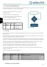 Preview for 15 page of Adeunis RF LoRaWAN TEMP User Manual