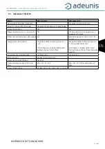 Preview for 16 page of Adeunis RF LoRaWAN TEMP User Manual