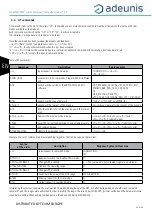 Preview for 19 page of Adeunis RF LoRaWAN TEMP User Manual