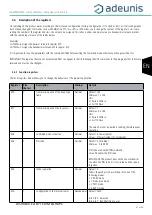 Preview for 20 page of Adeunis RF LoRaWAN TEMP User Manual