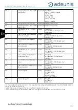 Preview for 21 page of Adeunis RF LoRaWAN TEMP User Manual