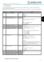 Preview for 22 page of Adeunis RF LoRaWAN TEMP User Manual