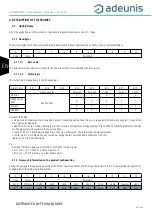 Preview for 25 page of Adeunis RF LoRaWAN TEMP User Manual