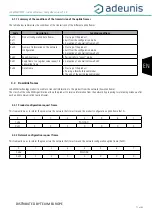 Preview for 30 page of Adeunis RF LoRaWAN TEMP User Manual